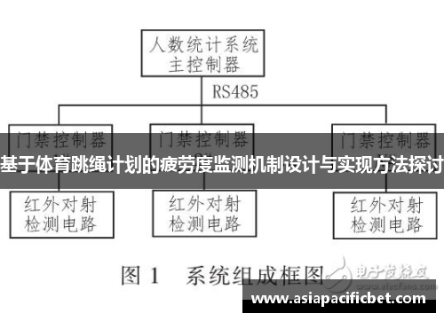 基于体育跳绳计划的疲劳度监测机制设计与实现方法探讨