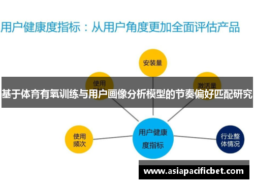 基于体育有氧训练与用户画像分析模型的节奏偏好匹配研究