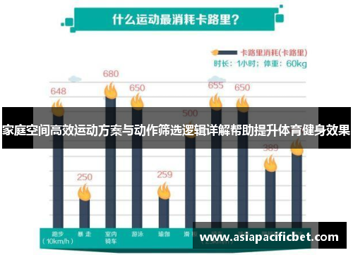 家庭空间高效运动方案与动作筛选逻辑详解帮助提升体育健身效果
