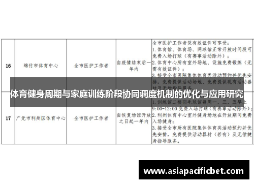 体育健身周期与家庭训练阶段协同调度机制的优化与应用研究