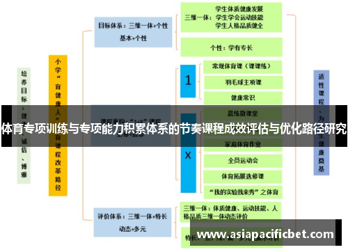 体育专项训练与专项能力积累体系的节奏课程成效评估与优化路径研究