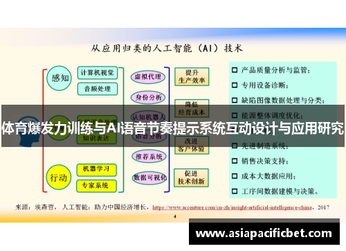 体育爆发力训练与AI语音节奏提示系统互动设计与应用研究