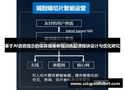 基于AI语音提示的体育健身教程训练配速模块设计与优化研究