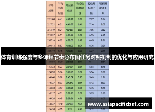 体育训练强度与多课程节奏分布图任务对照机制的优化与应用研究