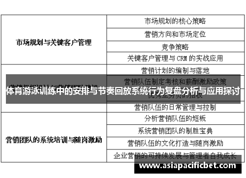 体育游泳训练中的安排与节奏回放系统行为复盘分析与应用探讨