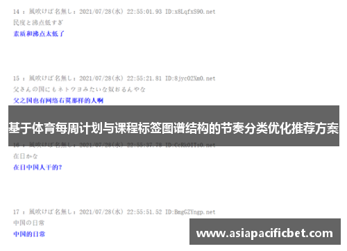 基于体育每周计划与课程标签图谱结构的节奏分类优化推荐方案